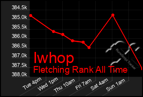 Total Graph of Iwhop
