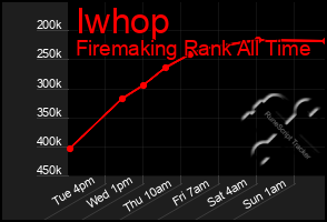 Total Graph of Iwhop