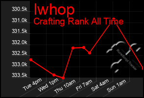 Total Graph of Iwhop