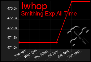 Total Graph of Iwhop