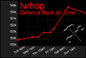 Total Graph of Iwhop