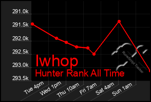 Total Graph of Iwhop