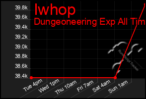 Total Graph of Iwhop