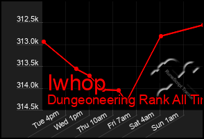 Total Graph of Iwhop