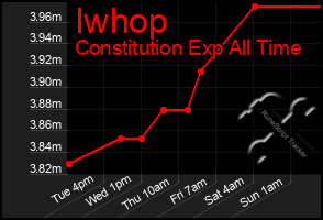 Total Graph of Iwhop