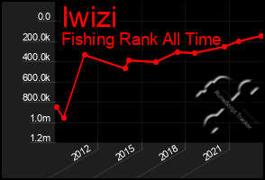 Total Graph of Iwizi