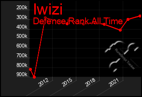 Total Graph of Iwizi