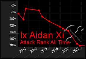 Total Graph of Ix Aidan Xi