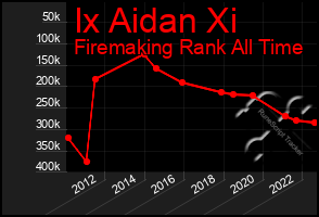 Total Graph of Ix Aidan Xi