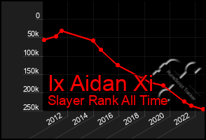 Total Graph of Ix Aidan Xi