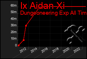 Total Graph of Ix Aidan Xi