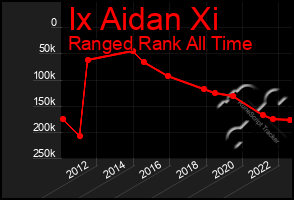 Total Graph of Ix Aidan Xi