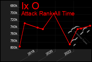 Total Graph of Ix O