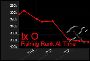 Total Graph of Ix O