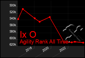 Total Graph of Ix O