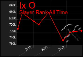 Total Graph of Ix O