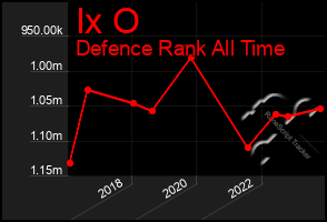 Total Graph of Ix O