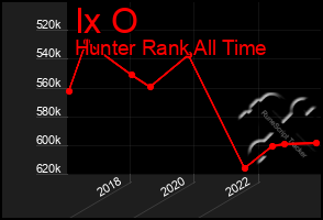 Total Graph of Ix O