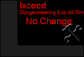 Total Graph of Ixceed