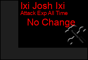 Total Graph of Ixi Josh Ixi