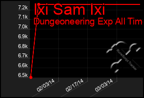Total Graph of Ixi Sam Ixi