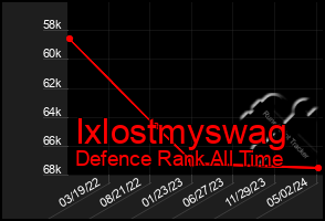 Total Graph of Ixlostmyswag
