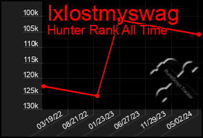 Total Graph of Ixlostmyswag