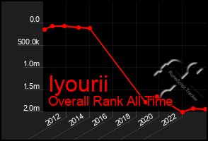 Total Graph of Iyourii