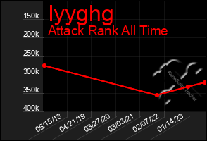 Total Graph of Iyyghg