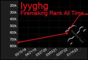 Total Graph of Iyyghg