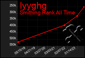 Total Graph of Iyyghg