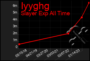 Total Graph of Iyyghg