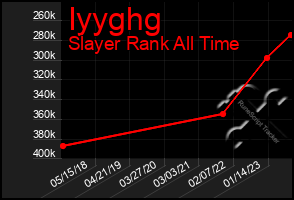 Total Graph of Iyyghg