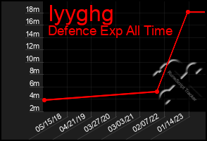 Total Graph of Iyyghg