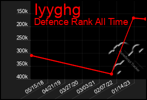 Total Graph of Iyyghg