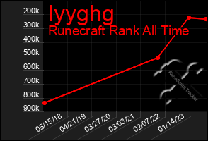 Total Graph of Iyyghg