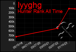 Total Graph of Iyyghg