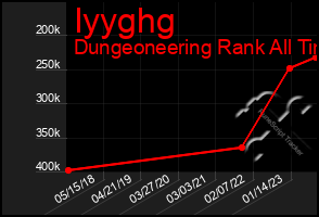 Total Graph of Iyyghg