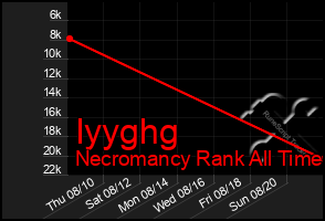 Total Graph of Iyyghg