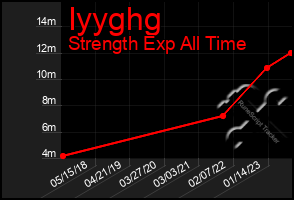 Total Graph of Iyyghg