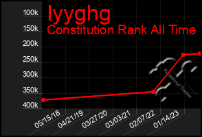 Total Graph of Iyyghg