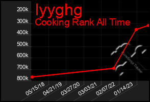 Total Graph of Iyyghg