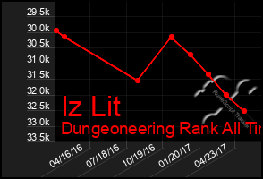 Total Graph of Iz Lit