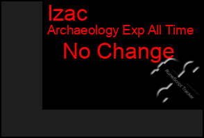 Total Graph of Izac