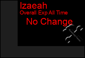 Total Graph of Izaeah