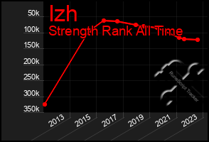 Total Graph of Izh