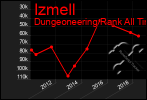 Total Graph of Izmell