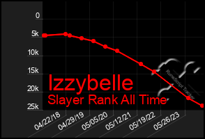 Total Graph of Izzybelle