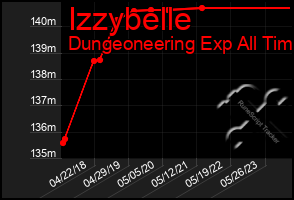 Total Graph of Izzybelle