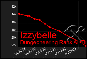 Total Graph of Izzybelle